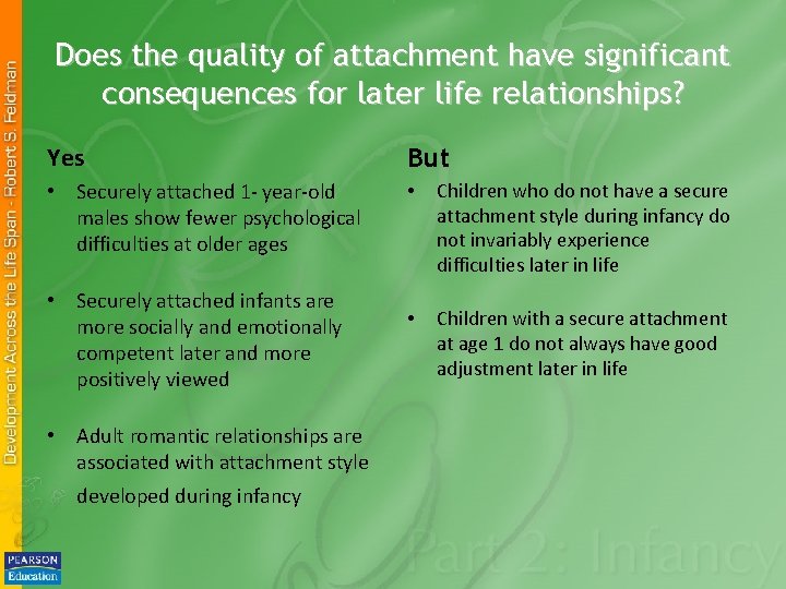 Does the quality of attachment have significant consequences for later life relationships? Yes But