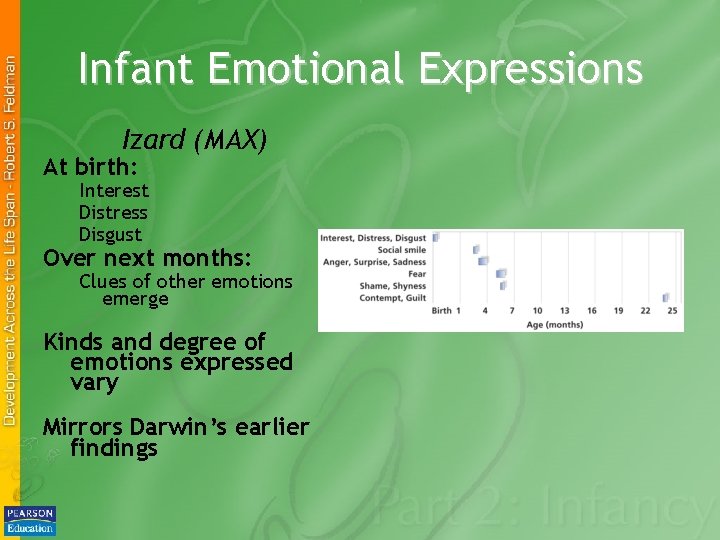 Infant Emotional Expressions Izard (MAX) At birth: Interest Distress Disgust Over next months: Clues