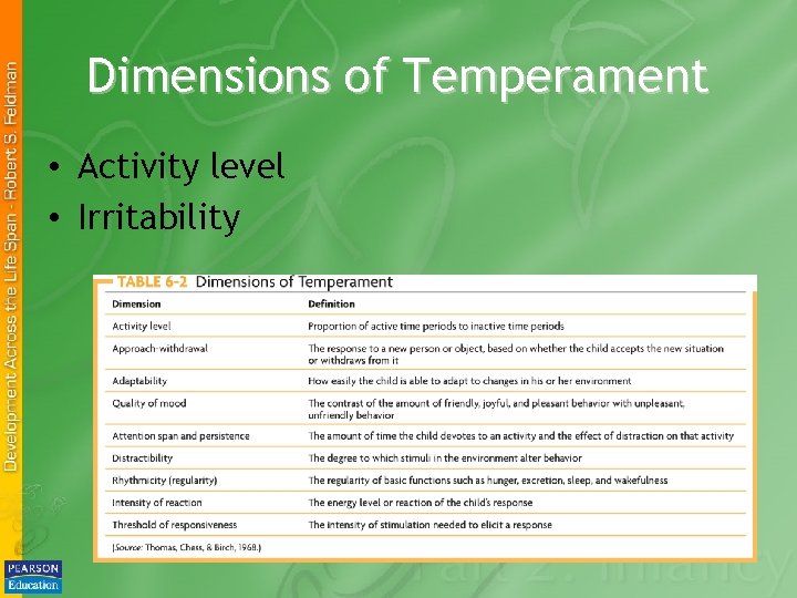 Dimensions of Temperament • Activity level • Irritability 