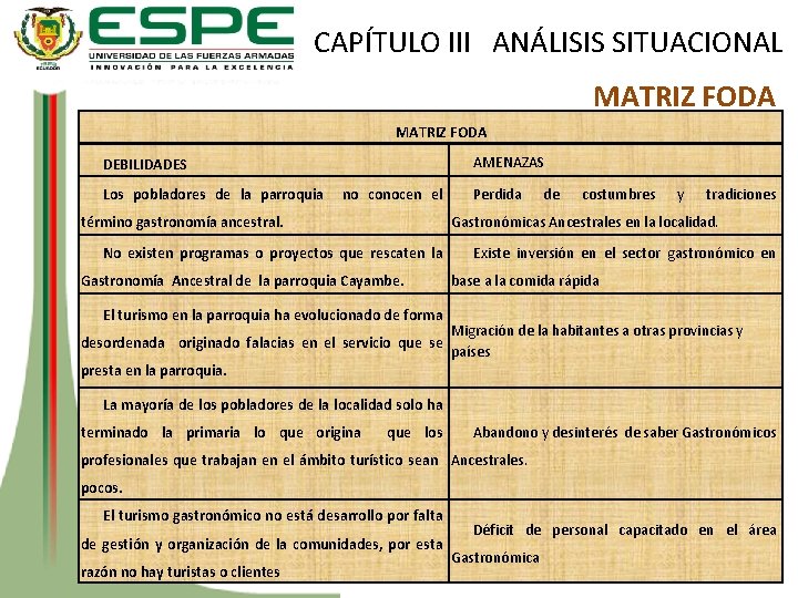 CAPÍTULO III ANÁLISIS SITUACIONAL MATRIZ FODA AMENAZAS DEBILIDADES Los pobladores de la parroquia no