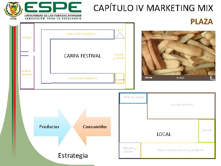 CAPÍTULO IV MARKETING MIX PLAZA CARPA FESTIVAL Productor Consumidor LOCAL Estrategia 