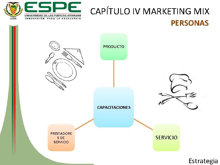 CAPÍTULO IV MARKETING MIX PERSONAS PRODUCTO CAPACITACIONES PRESTADORE S DE SERVICIO Estrategia 