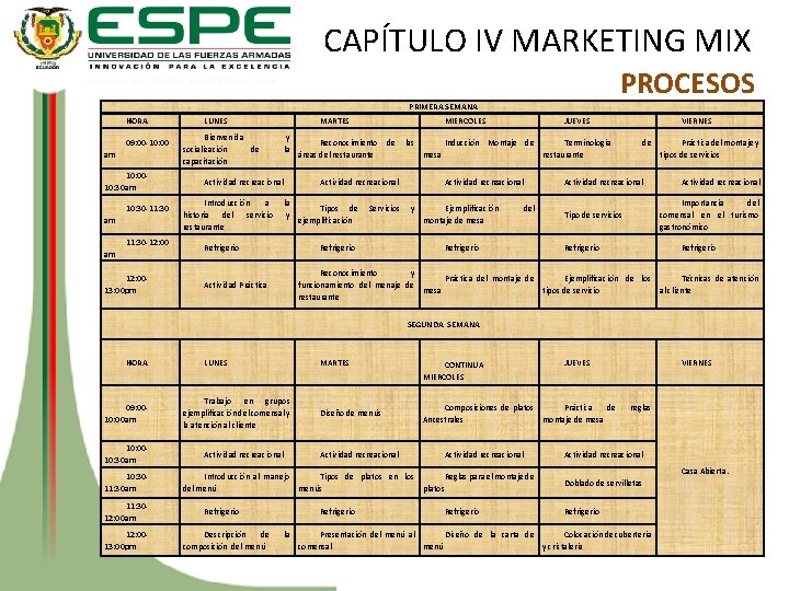 CAPÍTULO IV MARKETING MIX PROCESOS PRIMERA SEMANA HORA 09: 00 -10: 00 am 10: