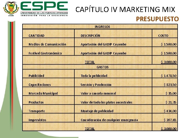 CAPÍTULO IV MARKETING MIX PRESUPUESTO INGRESOS CANTIDAD DESCRIPCIÓN Medios de Comunicación Aportación del GADIP