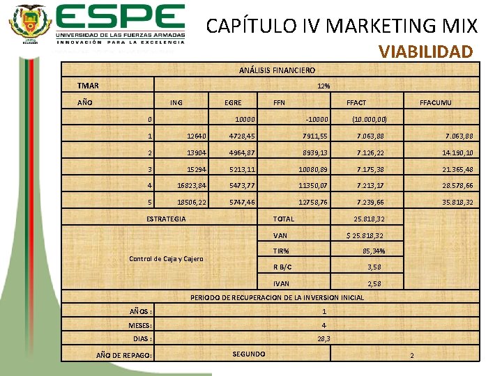 CAPÍTULO IV MARKETING MIX VIABILIDAD ANÁLISIS FINANCIERO TMAR 12% AÑO ING 0 EGRE FFN