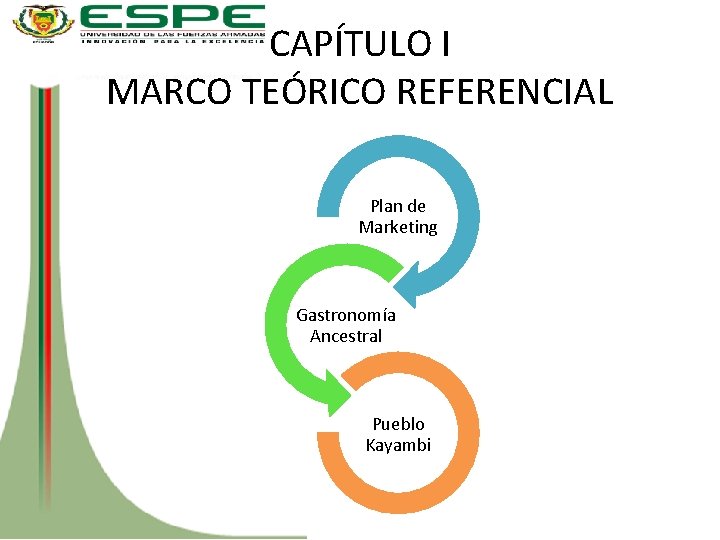 CAPÍTULO I MARCO TEÓRICO REFERENCIAL Plan de Marketing Gastronomía Ancestral Pueblo Kayambi 