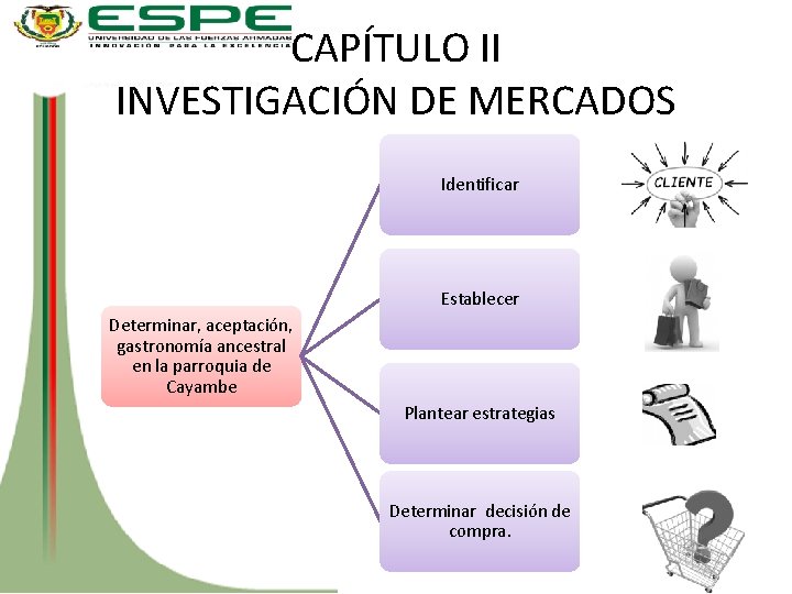 CAPÍTULO II INVESTIGACIÓN DE MERCADOS Identificar Establecer Determinar, aceptación, gastronomía ancestral en la parroquia