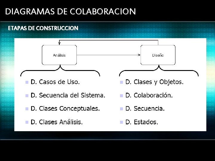 DIAGRAMAS DE COLABORACION ETAPAS DE CONSTRUCCION 