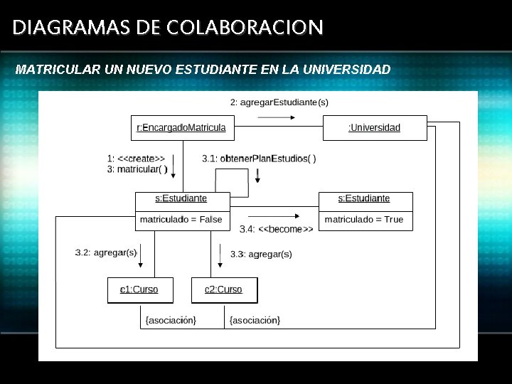 DIAGRAMAS DE COLABORACION MATRICULAR UN NUEVO ESTUDIANTE EN LA UNIVERSIDAD 