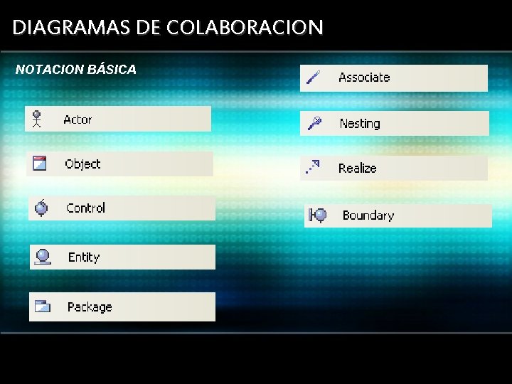 DIAGRAMAS DE COLABORACION NOTACION BÁSICA 