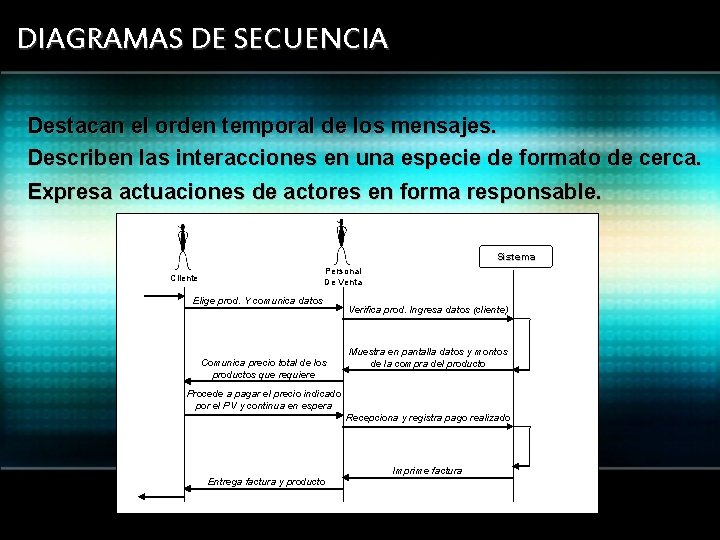 DIAGRAMAS DE SECUENCIA Destacan el orden temporal de los mensajes. Describen las interacciones en