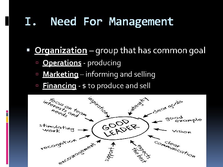 I. Need For Management Organization – group that has common goal Operations - producing