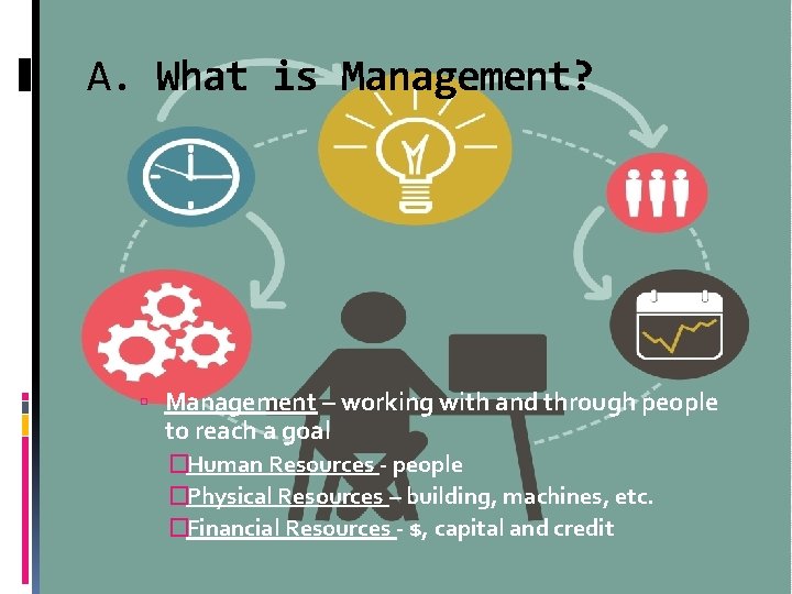 A. What is Management? Management – working with and through people to reach a
