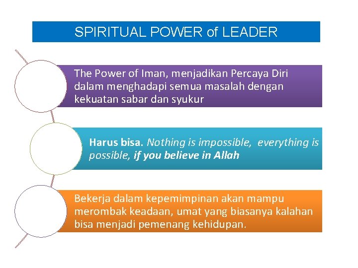 SPIRITUAL POWER of LEADER The Power of Iman, menjadikan Percaya Diri dalam menghadapi semua