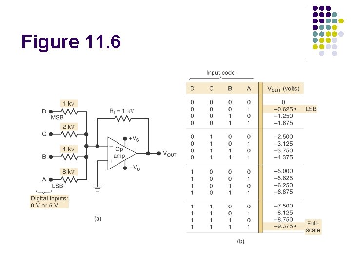 Figure 11. 6 