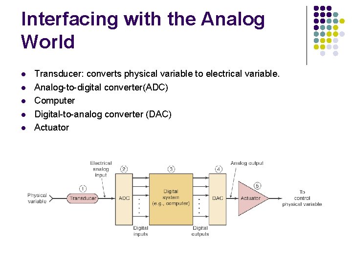 Interfacing with the Analog World l l l Transducer: converts physical variable to electrical