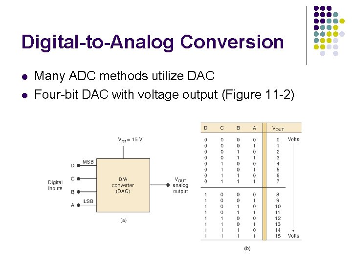 Digital-to-Analog Conversion l l Many ADC methods utilize DAC Four-bit DAC with voltage output