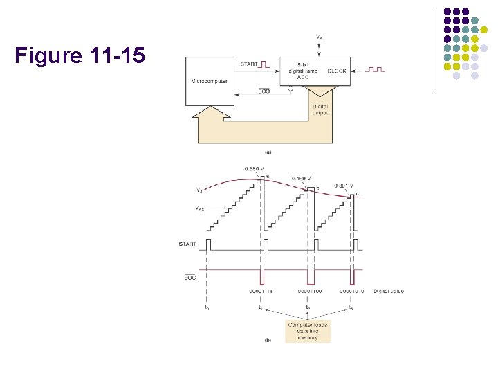 Figure 11 -15 