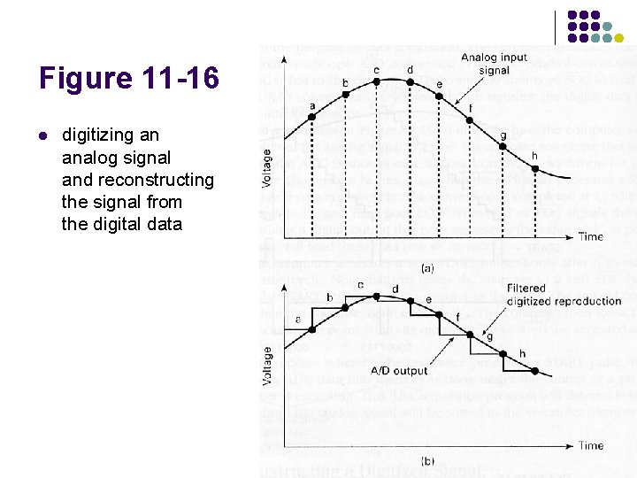 Figure 11 -16 l digitizing an analog signal and reconstructing the signal from the