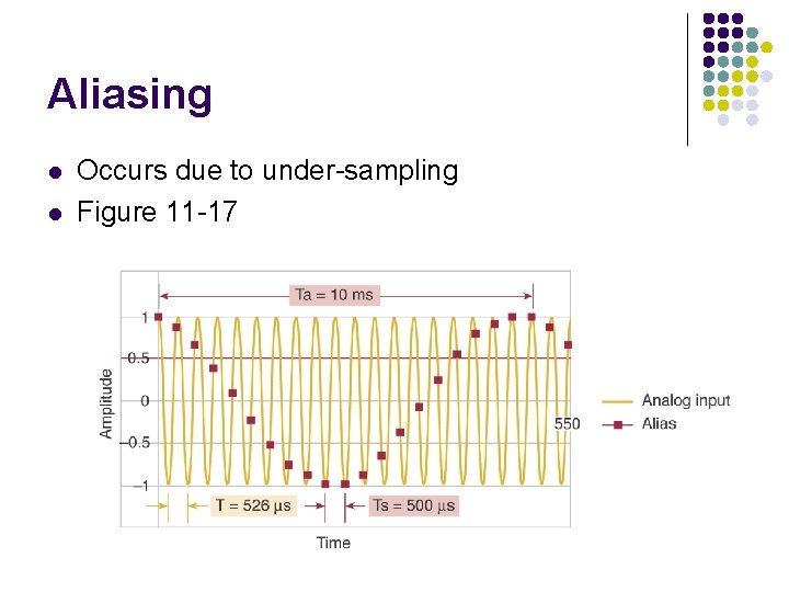 Aliasing l l Occurs due to under-sampling Figure 11 -17 