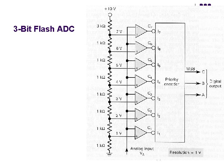3 -Bit Flash ADC 