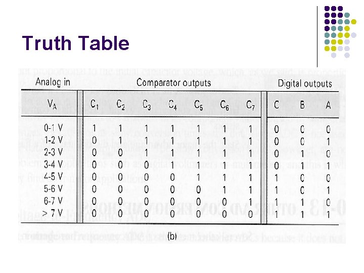 Truth Table 