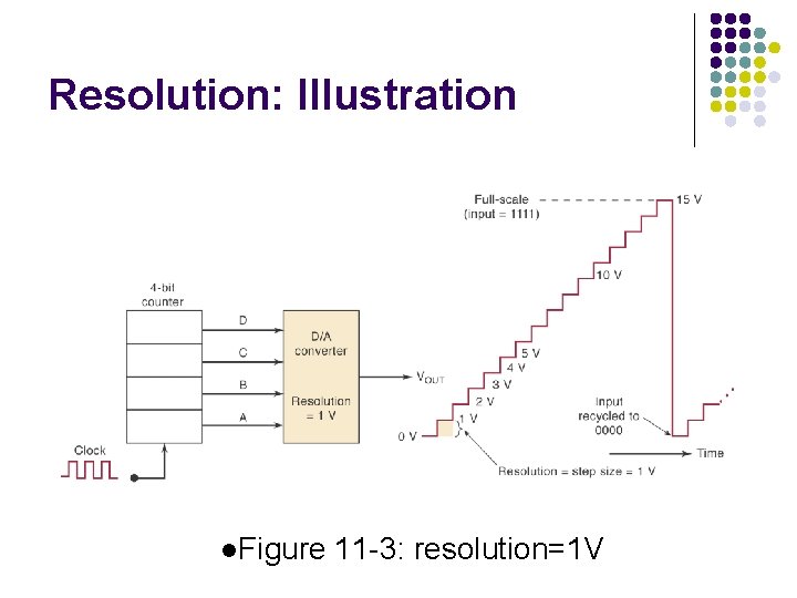 Resolution: Illustration l. Figure 11 -3: resolution=1 V 