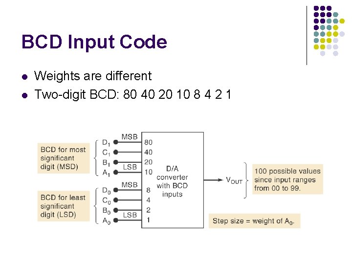 BCD Input Code l l Weights are different Two-digit BCD: 80 40 20 10