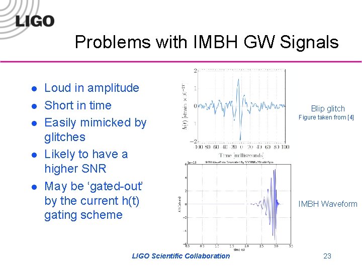 Problems with IMBH GW Signals l l l Loud in amplitude Short in time