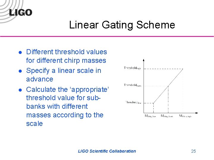 Linear Gating Scheme l l l Different threshold values for different chirp masses Specify