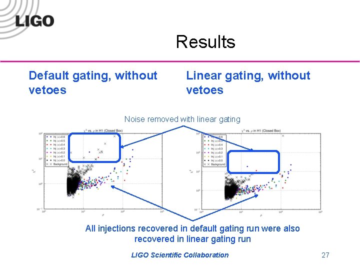 Results Default gating, without vetoes Linear gating, without vetoes Noise removed with linear gating