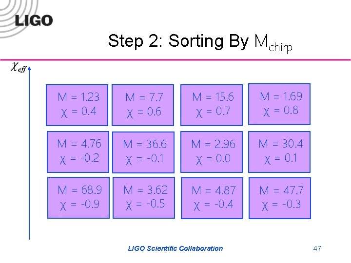 Step 2: Sorting By Mchirp M = 1. 23 χ = 0. 4 M