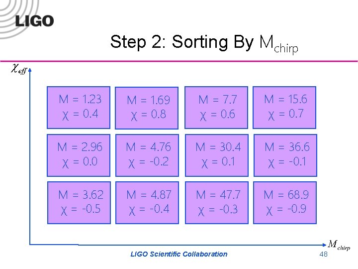 Step 2: Sorting By Mchirp M = 1. 23 χ = 0. 4 M