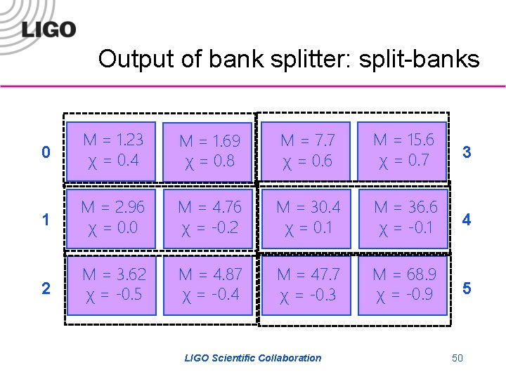 Output of bank splitter: split-banks 0 M = 1. 23 χ = 0. 4