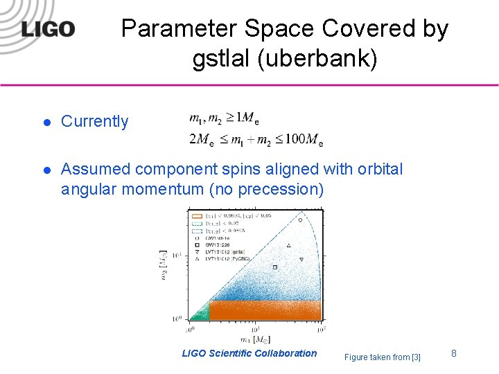 Parameter Space Covered by gstlal (uberbank) l Currently l Assumed component spins aligned with