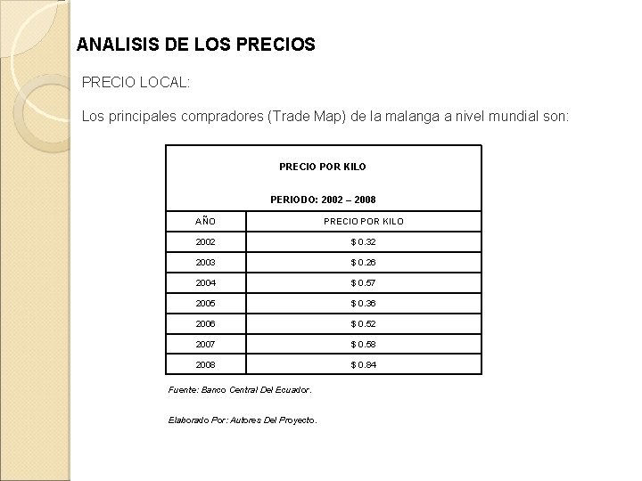 ANALISIS DE LOS PRECIO LOCAL: Los principales compradores (Trade Map) de la malanga a