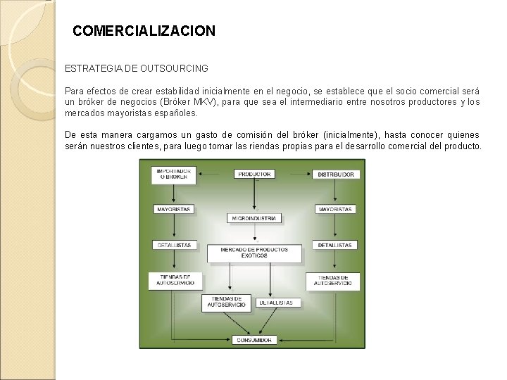 COMERCIALIZACION ESTRATEGIA DE OUTSOURCING Para efectos de crear estabilidad inicialmente en el negocio, se