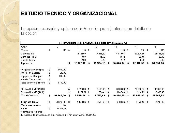 ESTUDIO TECNICO Y ORGANIZACIONAL La opción necesaria y optima es la A por lo