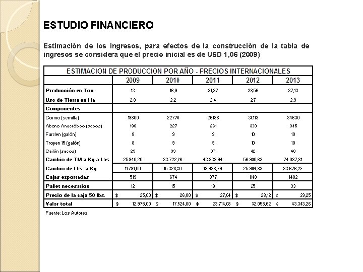 ESTUDIO FINANCIERO Estimación de los ingresos, para efectos de la construcción de la tabla