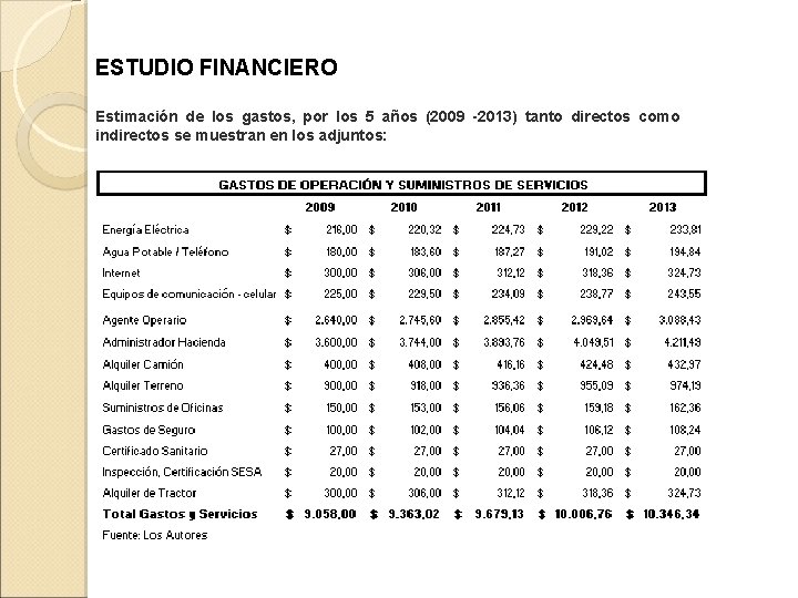 ESTUDIO FINANCIERO Estimación de los gastos, por los 5 años (2009 -2013) tanto directos