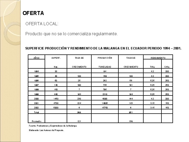 OFERTA LOCAL: Producto que no se lo comercializa regularmente. SUPERFICIE PRODUCCIÓN Y RENDIMIENTO DE