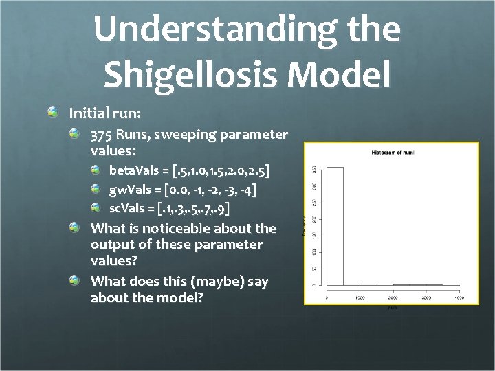 Understanding the Shigellosis Model Initial run: 375 Runs, sweeping parameter values: beta. Vals =