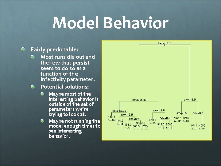 Model Behavior Fairly predictable: Most runs die out and the few that persist seem