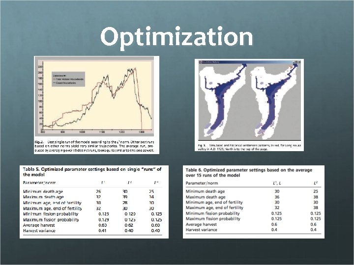 Optimization 