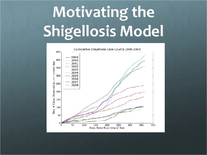 Motivating the Shigellosis Model 