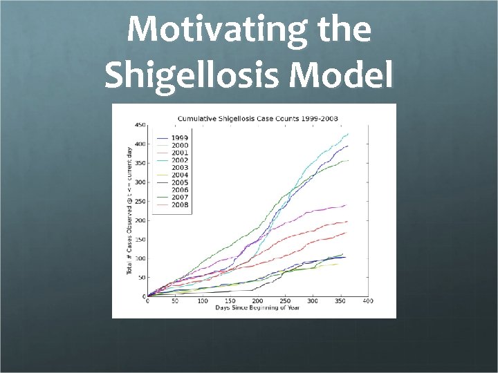 Motivating the Shigellosis Model Motivating the Shigellosis Model