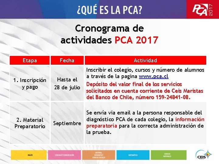 Cronograma de actividades PCA 2017 Etapa Fecha Actividad 1. Inscripción y pago Hasta el