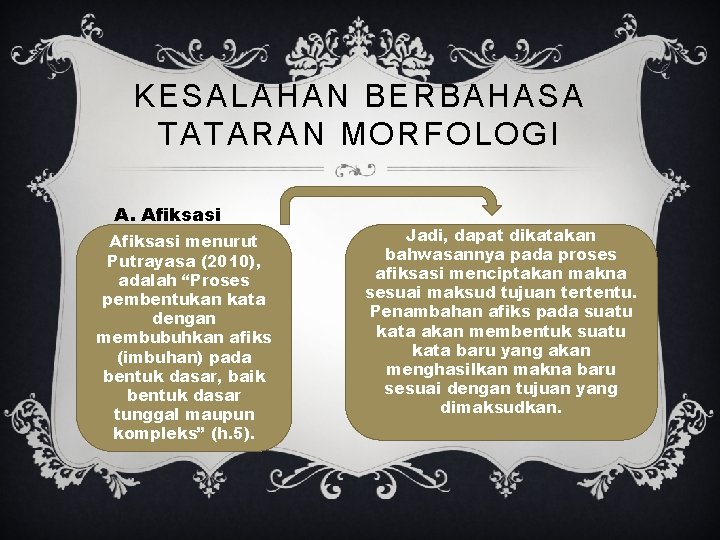 KESALAHAN BERBAHASA TATARAN MORFOLOGI A. Afiksasi menurut Putrayasa (2010), adalah “Proses pembentukan kata dengan