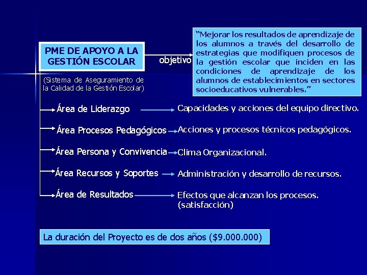 PME DE APOYO A LA GESTIÓN ESCOLAR objetivo (Sistema de Aseguramiento de la Calidad PME DE APOYO A LA GESTIÓN ESCOLAR objetivo (Sistema de Aseguramiento de la Calidad