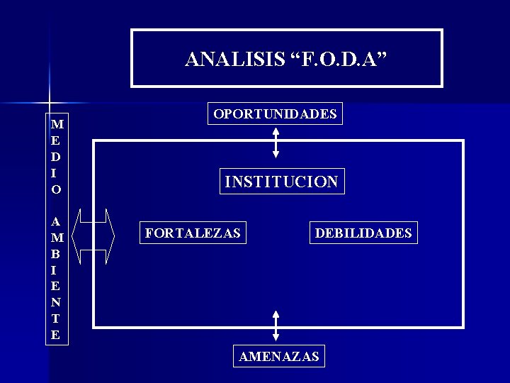 ANALISIS “F. O. D. A” M E D I O A M B I ANALISIS “F. O. D. A” M E D I O A M B I